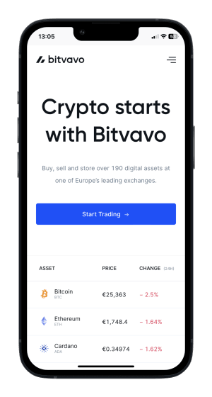 Bitvavo: Webseite (Desktop)