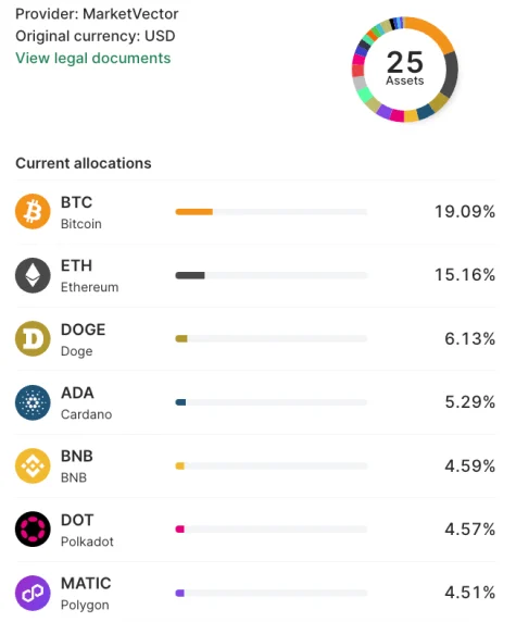 Bitpanda crypto index