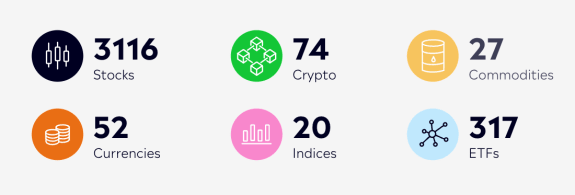 eToro Aktywa zbywalne