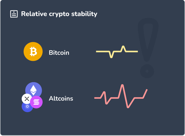 Relative Stability in Crypto: Bitcoin is more stable than altcoins