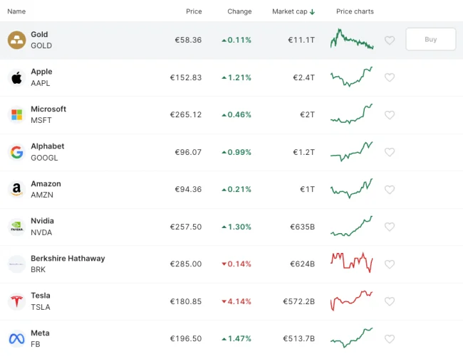 Stocks on Bitpanda