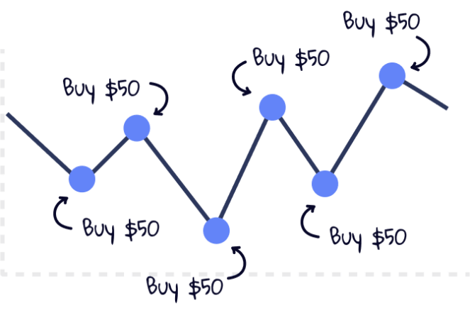 crypto dca illustration