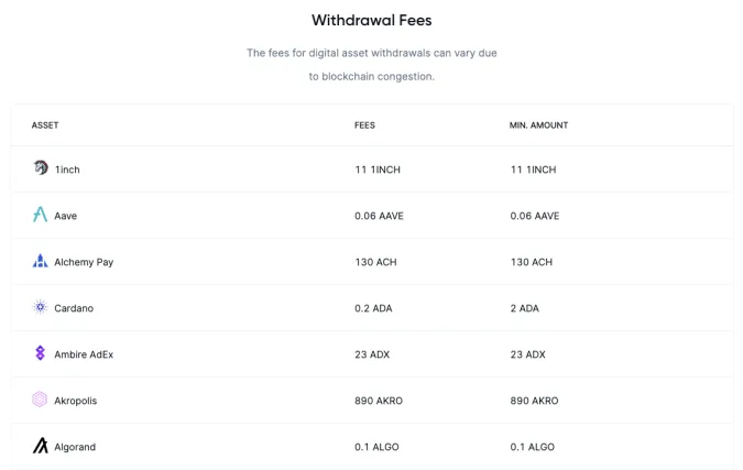 Bitvavo Crypto Withdrawal Fees