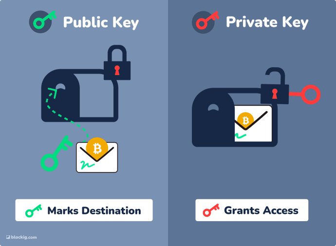 Bitcoin public key vs private key