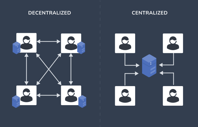 Decentralized vs Centralized