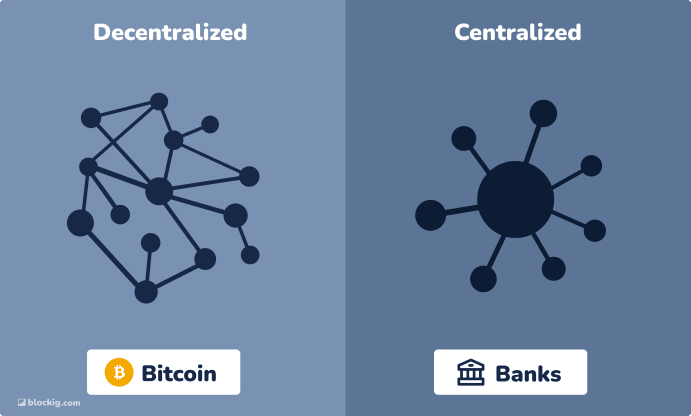 bitcoin decentralized vs centralized