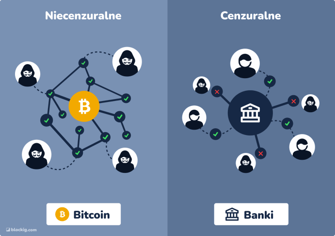 bitcoin niecenzuralne vs cenzuralne