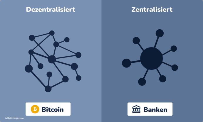 bitcoin dezentralisiert vs zentralisiert