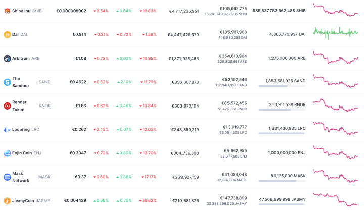 Ethereum Tokens examples