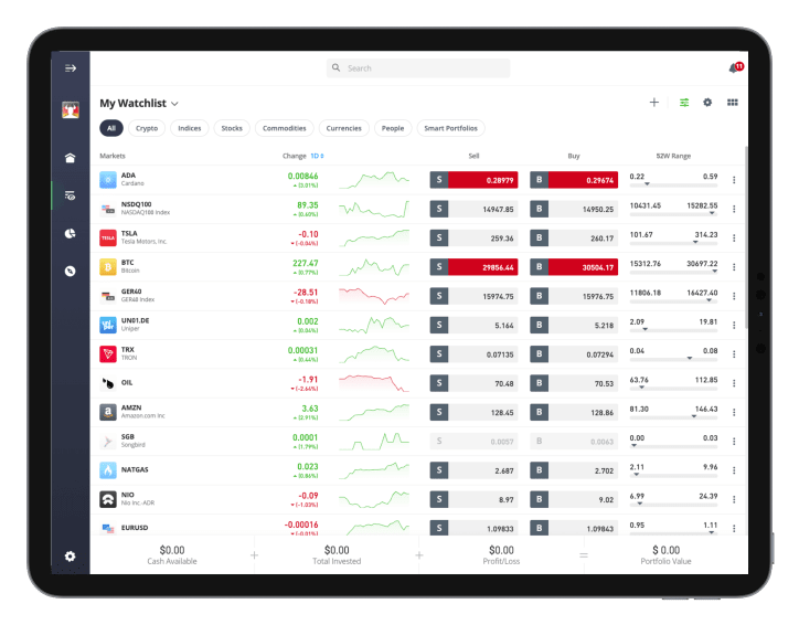 eToro: Dashboard (Desktop)